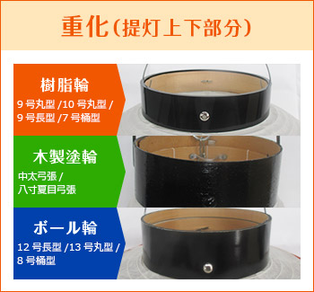 重化（提灯上下部分）
