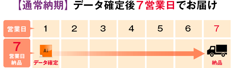 【通常納期】データ確定後7営業日でお届け